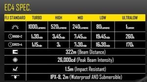 NITECORE EC4 1000 LÜMEN EL FENERİ