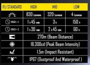 NITECORE EF1 EXPLOSION PROOF 830 LÜMEN EL FENERİ