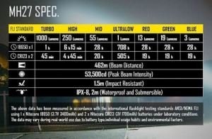 NITECORE MH27 1000 LÜMEN EL FENERİ