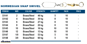 Okuma Norwegian Snap Swivel Brass 1/0 Numara 5 Adet
