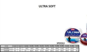ASSO ULTRA SOFT FLUOROCARBON KAPLAMALI 300 MT MİSİNA No 0.28
