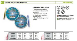 Asso Pe Jigging Master 8X Örgü İp Misina 100MT No: 0,23MM / 100MT