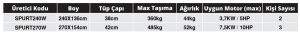 SPURT 2.70M 0.9MM 1000D AHŞAP TABAN ŞİŞME BOT