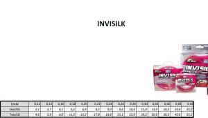 ASSO INVISILK SURF CASTING 300 MT MİSİNA No: 0.30 - 300MT