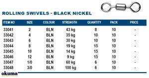 Okuma Rolling Swivels Black 10 Numara 15 Adet