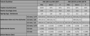 WEIHRAUCH HW 100 TK 5.5 CAL PCP HAVALI TÜFEK FAC