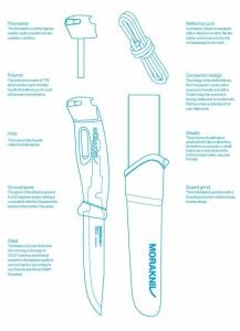 Morakniv Companion Spark Siyah Bıçak
