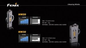 FENİX NW30 İLK YARDIM DÜDÜĞÜ